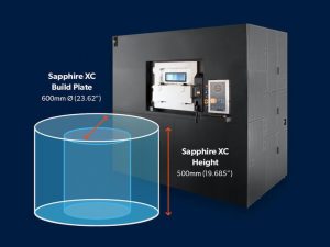Velo3D entra negli indici Russell 3000 e Russell Microcap