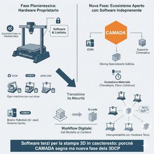 CAMADA e software terzi  la stampa 3D in calcestruzzo entra in una nuova fase