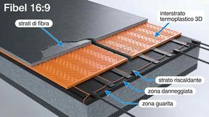NC State testa compositi in fibra autoriparanti, un termoplastico stampato in 3D ripara la delaminazione per 1.000 cicli