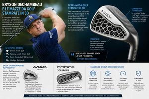 Il golfista Bryson DeChambeau spinge il golf verso la stampa 3D con ferri sempre più personalizzati