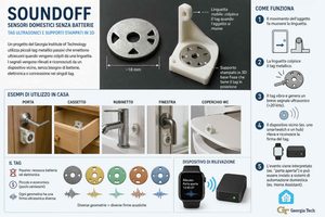 Georgia Tech SoundOff sensori domestici senza batterie con tag metallici e stampa 3D