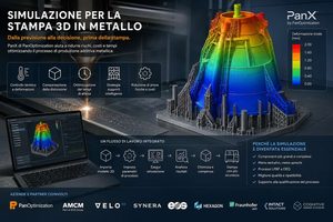 PanOptimization e PanX simulare pezzi metallici grandi e complessi prima della stampa