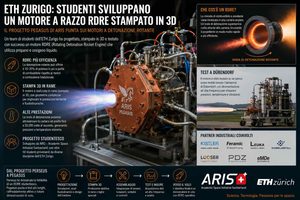 Gli studenti dell’ETH Zurigo stampano in 3D un motore a razzo RDRE