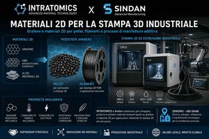 Accordo tra INTRATOMICS e Sindan negli Emirati per Grafene, pellet e filamenti avanzati