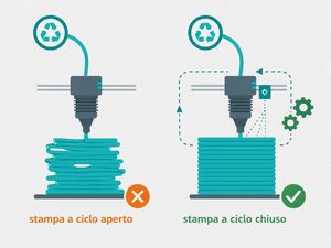 Il Fraunhofer IAPT vuole rendere più affidabile la stampa 3D con plastiche riciclate