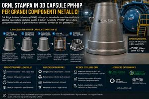 ORNL usa la stampa 3D per produrre capsule PM-HIP per grandi componenti metallici