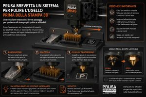 Prusa brevetta un sistema per pulire meglio l’ugello prima della stampa 3D FFF