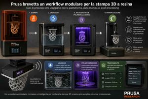 Prusa deposita il brevetto CZ2024445-A3 per un flusso di lavoro modulare di stampa 3D in resina