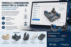Trinckle lavora a configuratori guidati per la stampa 3D personalizzata