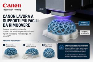 Canon brevetta un sistema per rimuovere più facilmente i supporti nella stampa 3D inkjet UV