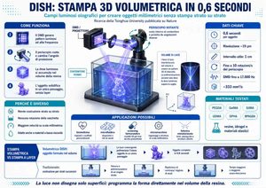 DISH  la stampa 3D volumetrica che usa campi luminosi olografici per produrre oggetti in 0,6 secondi
