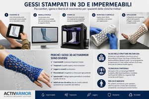 Gessi stampati in 3D e impermeabili, ActivArmor entra nelle cliniche militari USA