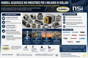 Hubbell acquisisce NSI Industries per 3 miliardi di dollari infrastrutture elettriche, data center e produzione avanzata al centro dell’operazione