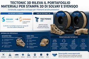 Tectonic 3D acquista il portafoglio materiali per stampa 3D di Solvay e Syensqo