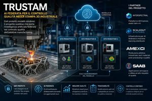 Stampa 3D industriale in Svezia TRUSTAM lavora su AI, qualità e dati protetti