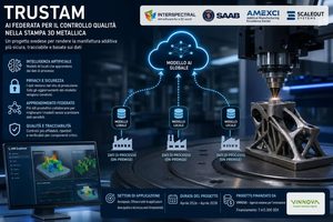 In Svezia nasce TRUSTAM per migliorare la qualità con l’AI della stampa 3d metal, partecipano Interspectral, Saab, AMEXCI e Scaleout