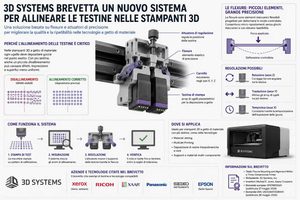 3D Systems presenta un brevetto per  un sistema a flessioni per allineare le testine nelle stampanti 3D multi-getto