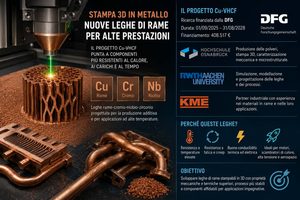 Stampa 3D in metallo il progetto Cu-VHCF studia nuove leghe di rame per alte temperature