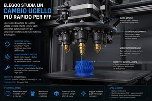 ELEGOO domanda di brevetto per un sistema più rapido per cambiare ugello nelle stampanti 3D FFF