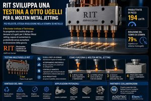 RIT sviluppa una testina a otto ugelli per il Molten Metal Jetting, stampare metallo fuso con più gocce in parallelo