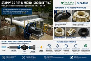 ORNL e Cadens usano la stampa 3D per abbassare i costi del micro-idroelettrico