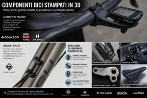 Pogačar, Colnago e Fairlight mostrano il lato pratico della stampa 3D per biciclette