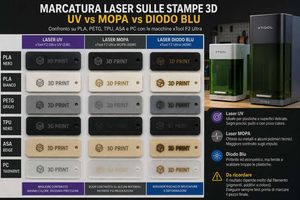 Laser UV, MOPA e diodo blu sulle stampe 3D quale tecnologia conviene per marcare i pezzi FDM