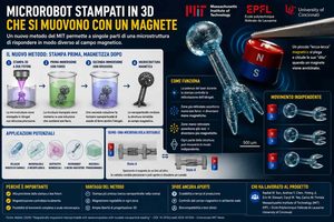 MIT sviluppa microstrutture magnetiche stampate in 3D con movimenti controllabili, ovvero microrobot stampati in 3d che si muovono con un magnete
