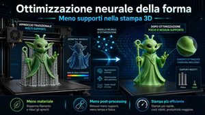 Ottimizzazione neurale dei modelli 3D meno materiale sprecato e meno post-processing