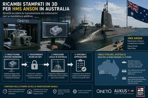 QinetiQ fornisce ricambi stampati in 3D per HMS Anson durante la manutenzione in Australia