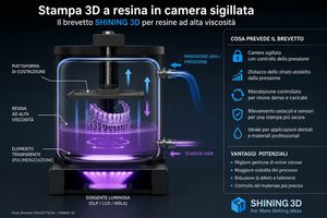SHINING 3D studia una stampa a resina in camera sigillata per materiali più viscosi