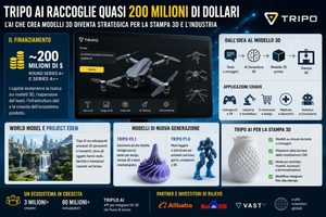 Tripo AI raccoglie quasi 200 milioni di dollari  il contenuto 3D generato dall’intelligenza artificiale diventa un tema strategico