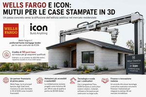 Wells Fargo apre ai mutui per le case stampate in 3D di ICON