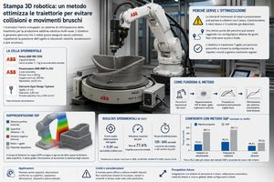 ABB IRB 1200 e stampa 3D nuovo metodo per traiettorie senza collisioni