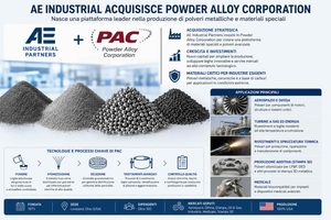 AE Industrial acquisisce Powder Alloy Corporation e crea una piattaforma per le polveri metalliche avanzate