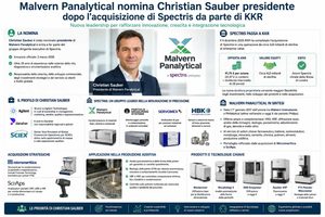 Christian Sauber nominato presidente di Malvern Panalytical dopo l’acquisizione di Spectris da parte di KKR