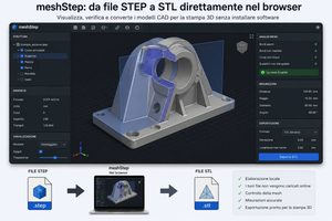 Come trasformare un file STEP in una mesh STL con meshStep