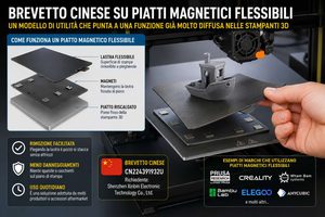 Dalla Cina un brevetto sui letti flessibili magnetici