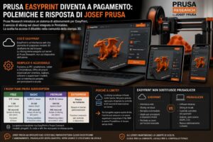 EasyPrint a pagamento quanto costano i piani Prusa Basic e Premium