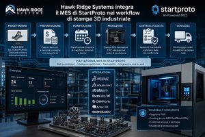 Hawk Ridge Systems integra il MES di StartProto nei flussi di lavoro per la produzione additiva
