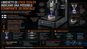 I brevetti di Stick Tech Oy delineano una possibile stampante 3D per materiali dentali