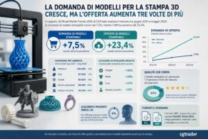 Il rapporto “3D Model Market Trends 2026”, pubblicato da CGTrader