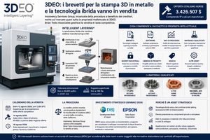 Il patrimonio tecnologico di 3DEO viene messo in vendita da Insolvency Services Group