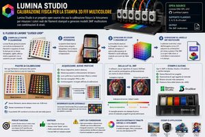 Lumina Studio usa la calibrazione fisica per rendere più prevedibile la stampa 3D FFF multicolore