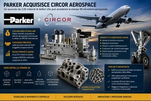 Parker acquisisce CIRCOR Aerospace per 2,55 miliardi di dollari