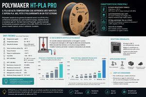 Polymaker HT-PLA Pro