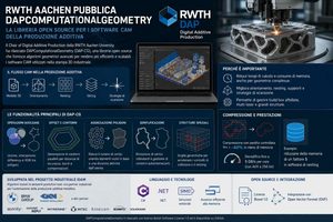 RWTH Aachen apre DAPComputationalGeometry: una libreria open source per rendere più efficienti i software CAM nella produzione additiva