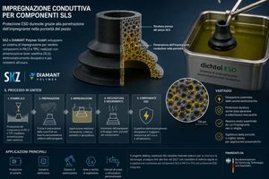 SKZ e DIAMANT Polymer studiano una protezione ESD integrata nella porosità dei pezzi stampati