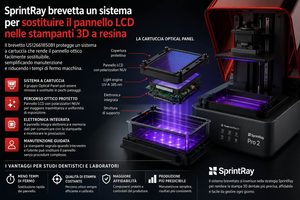 SprintRay brevetta un sistema per sostituire il pannello LCD nelle stampanti 3D a resina