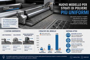 Stampa 3D a letto di polvere un nuovo modello punta a strati più uniformi